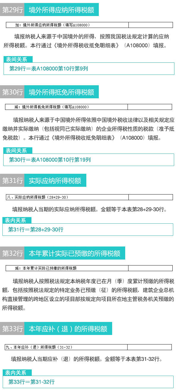 【图解】新版企业所得税纳税申报表怎么填(4)：申报表主表