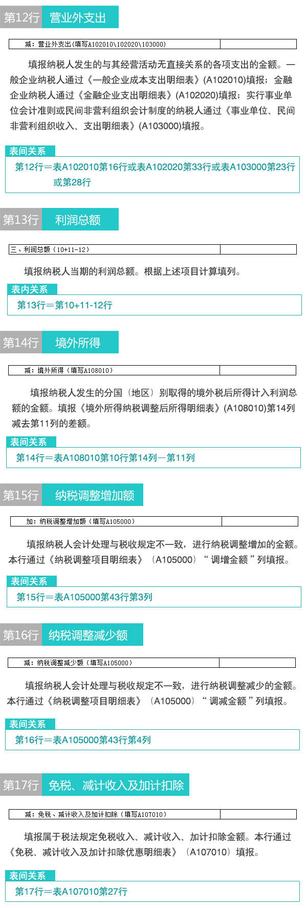 【图解】新版企业所得税纳税申报表怎么填(4)：申报表主表