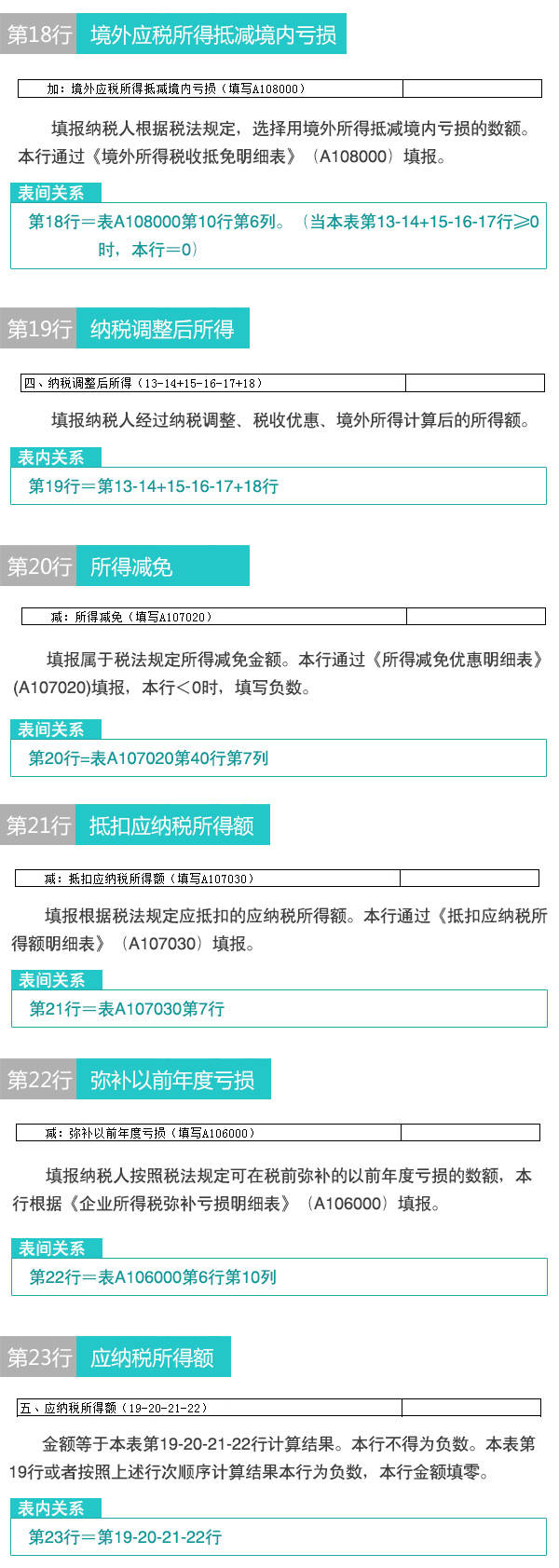 【图解】新版企业所得税纳税申报表怎么填(4)：申报表主表