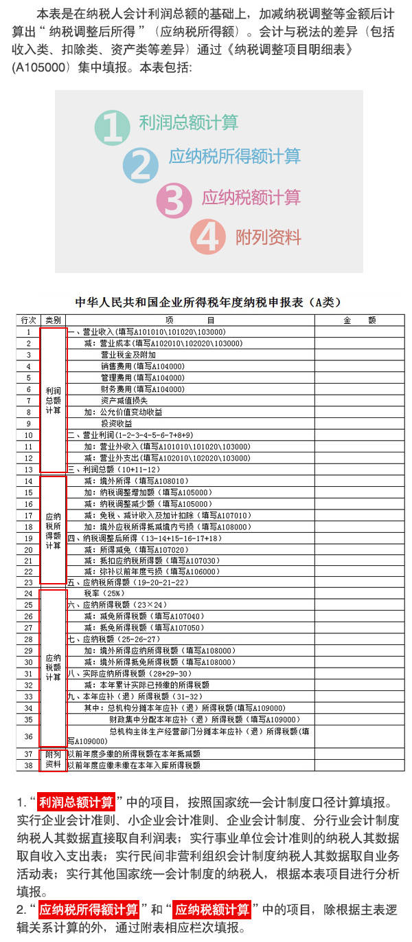 【图解】新版企业所得税纳税申报表怎么填(4)：申报表主表