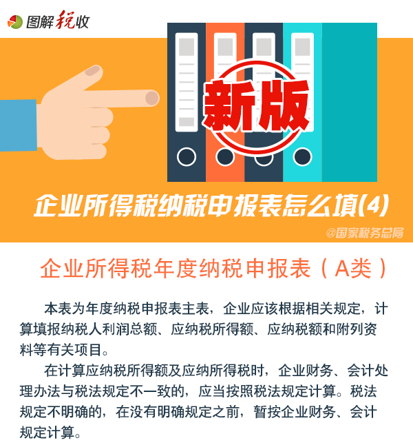 【图解】新版企业所得税纳税申报表怎么填(4)：申报表主表