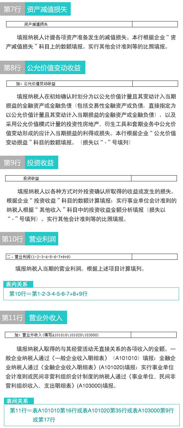 【图解】新版企业所得税纳税申报表怎么填(4)：申报表主表