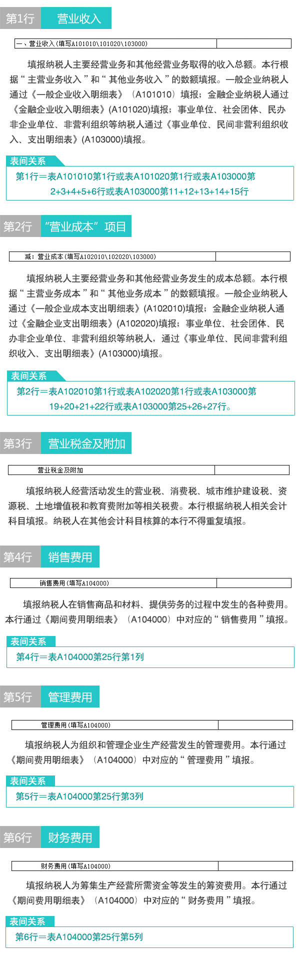 【图解】新版企业所得税纳税申报表怎么填(4)：申报表主表