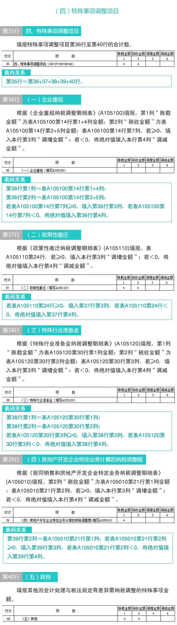 【图解税收】新版企业所得税纳税申报表怎么填(11)：纳税调整项目明细表