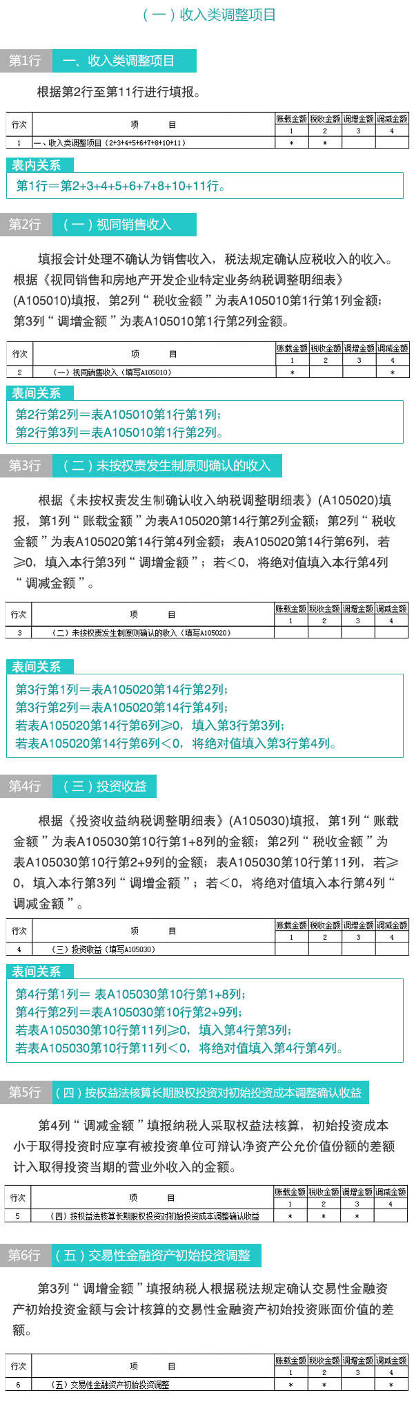 【图解税收】新版企业所得税纳税申报表怎么填(11)：纳税调整项目明细表