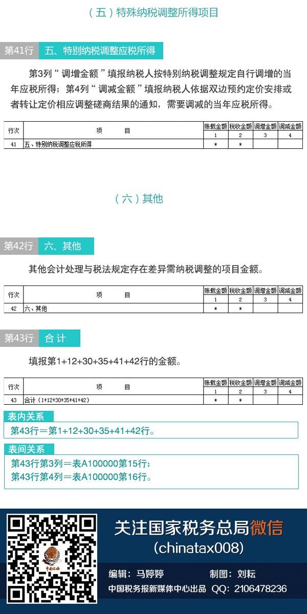 【图解税收】新版企业所得税纳税申报表怎么填(11)：纳税调整项目明细表