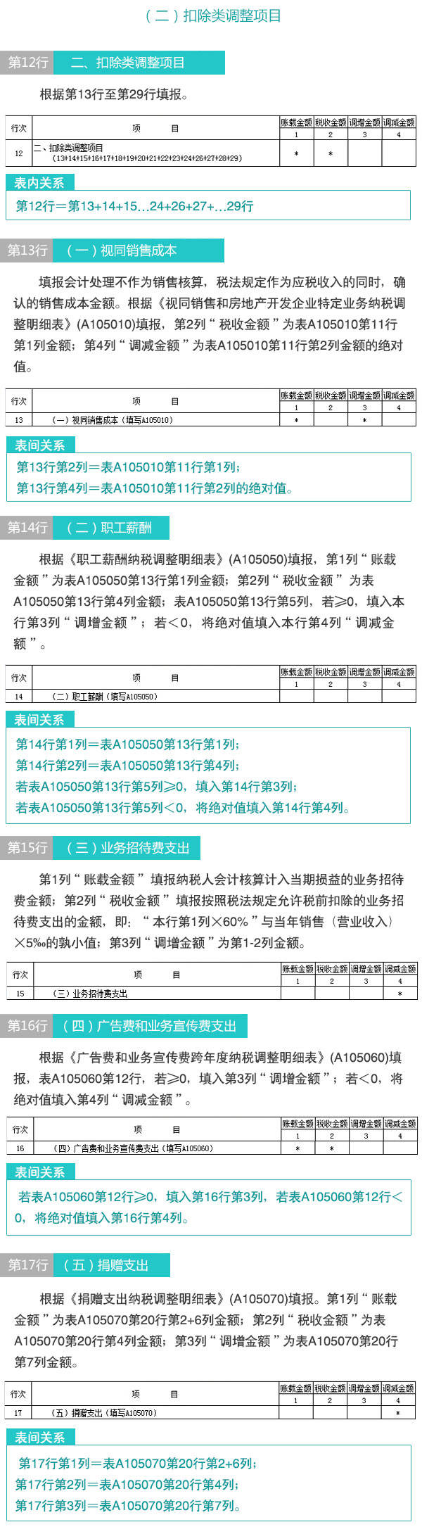 【图解税收】新版企业所得税纳税申报表怎么填(11)：纳税调整项目明细表