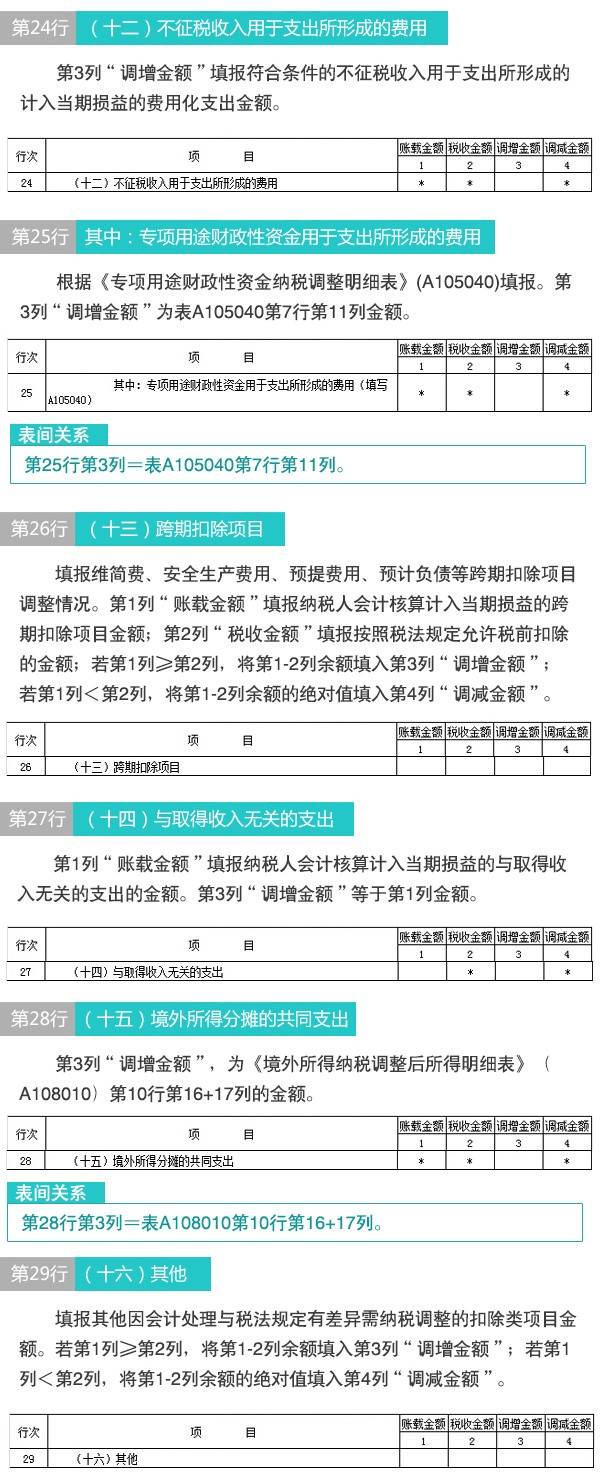 【图解税收】新版企业所得税纳税申报表怎么填(11)：纳税调整项目明细表