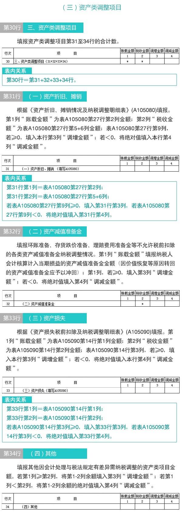 【图解税收】新版企业所得税纳税申报表怎么填(11)：纳税调整项目明细表