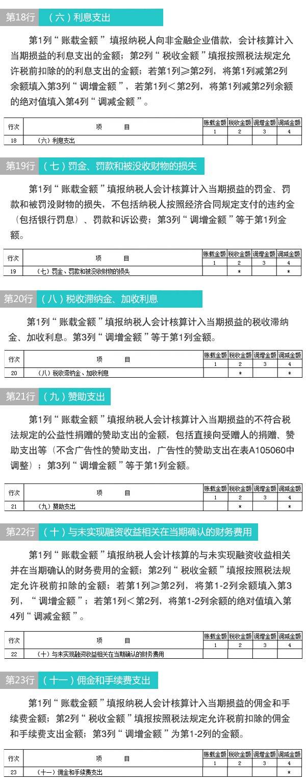 【图解税收】新版企业所得税纳税申报表怎么填(11)：纳税调整项目明细表