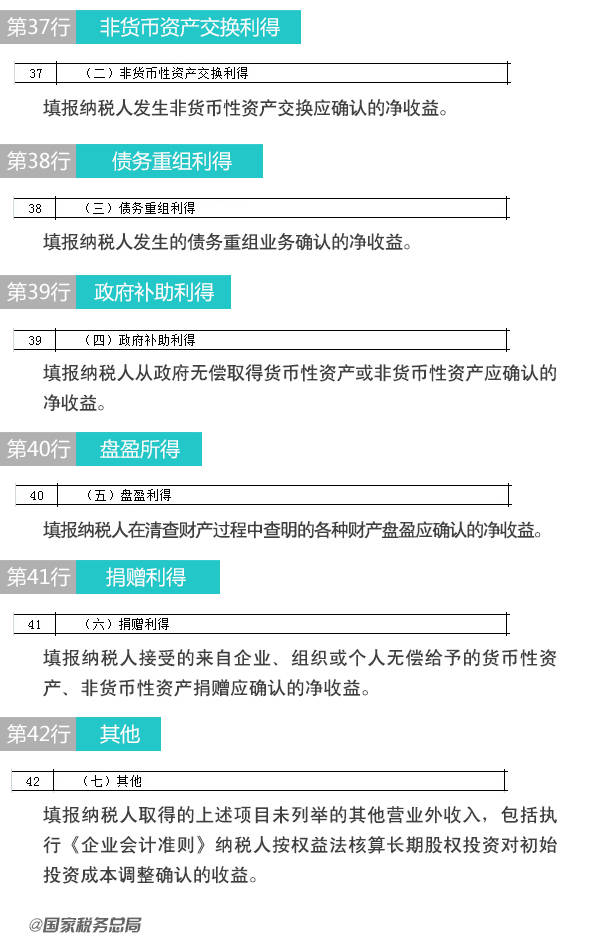 【图解税收】新版企业所得税纳税申报表怎么填(6)：金融企业收入明细表