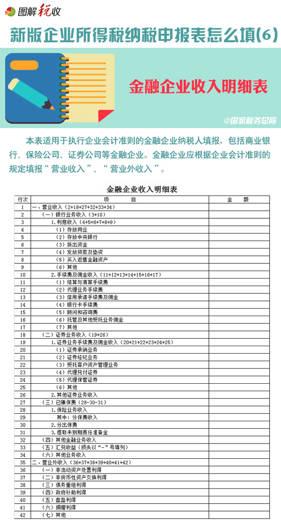 【图解税收】新版企业所得税纳税申报表怎么填(6)：金融企业收入明细表