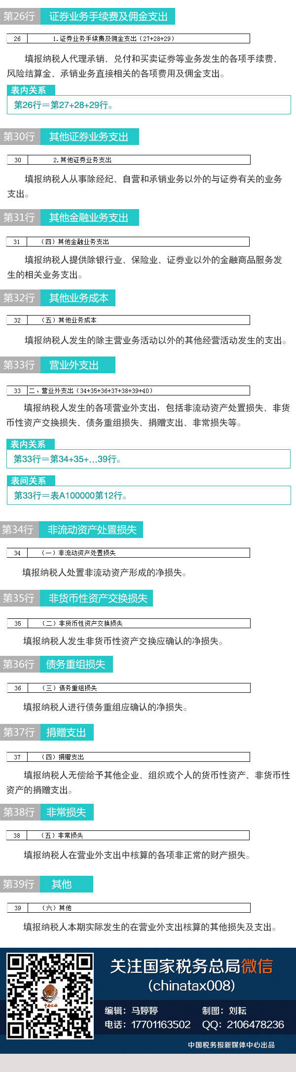 【图解税收】新版企业所得税纳税申报表怎么填(8)：金融企业支出明细表