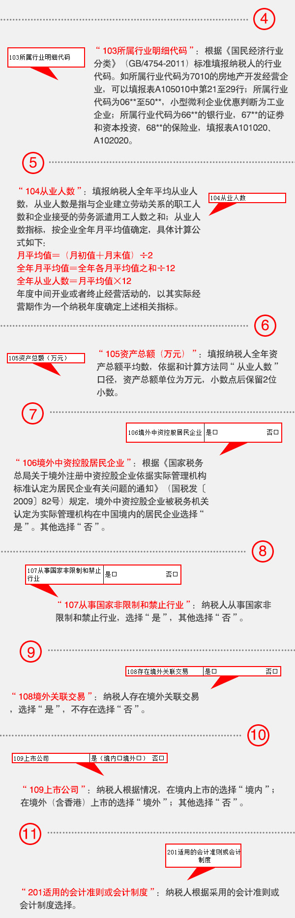 新版企业所得税纳税申报表怎么填(3)：企业基础信息表