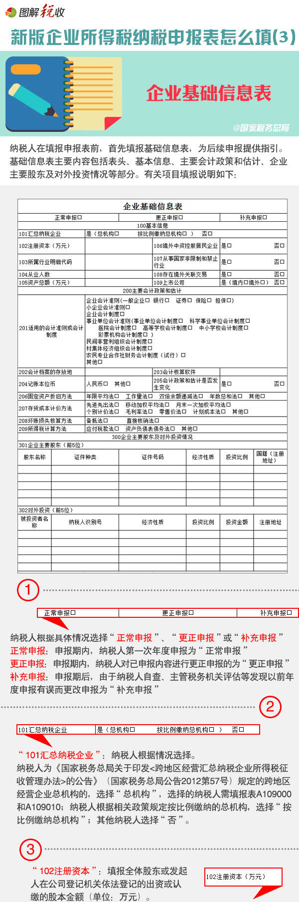 新版企业所得税纳税申报表怎么填(3)：企业基础信息表