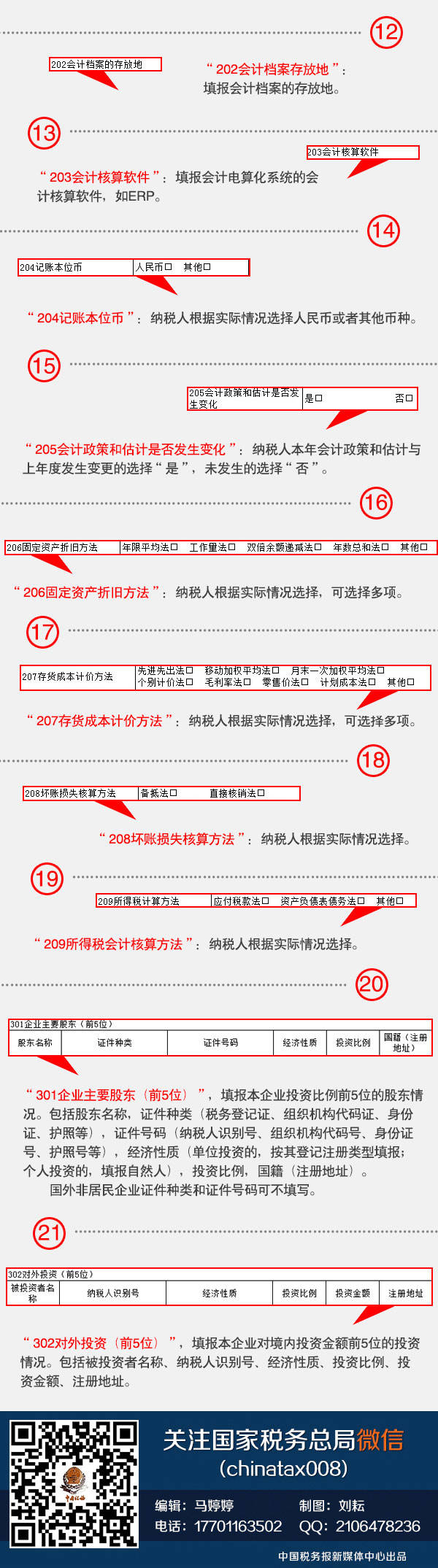 新版企业所得税纳税申报表怎么填(3)：企业基础信息表