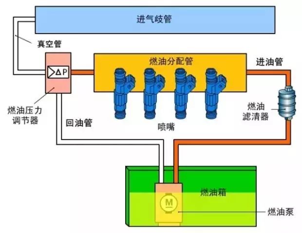 找油路系统