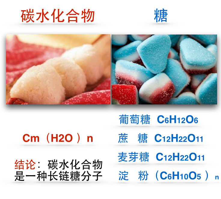 碳水化合物是一种长链糖分子,高碳水化合物的饮食会使血糖升高,导致