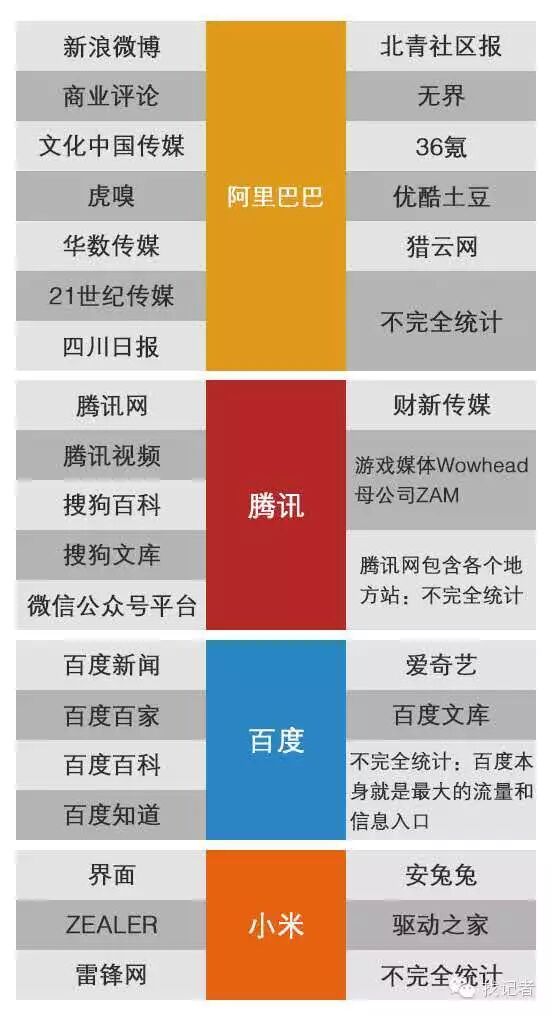 创业者看完请沉思：互联网巨头如何玩转媒体-锋巢网