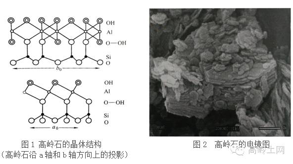 一文读懂高岭土基础知识