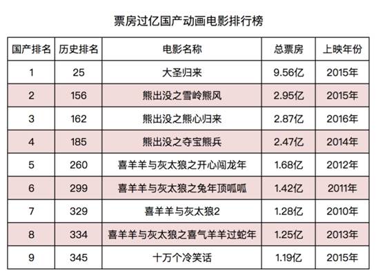 6倍票房增长,能否迎来新爆点