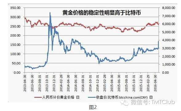 2008年比特币在中国怎么买_比特币中国里的比特币现在怎样了_09年买的1000个比特币现在