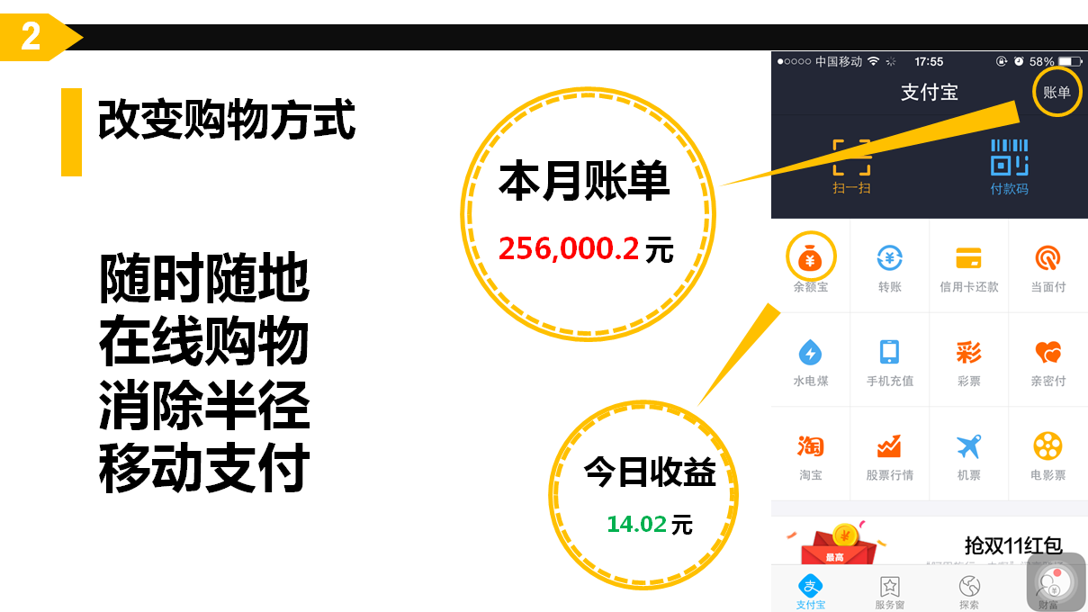 天天都说“互联网思维”？| 28张图让你彻底明白那是啥