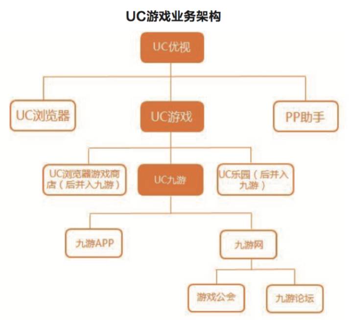 九游游戏中心_九游游戏_九游游戏预约后怎么办