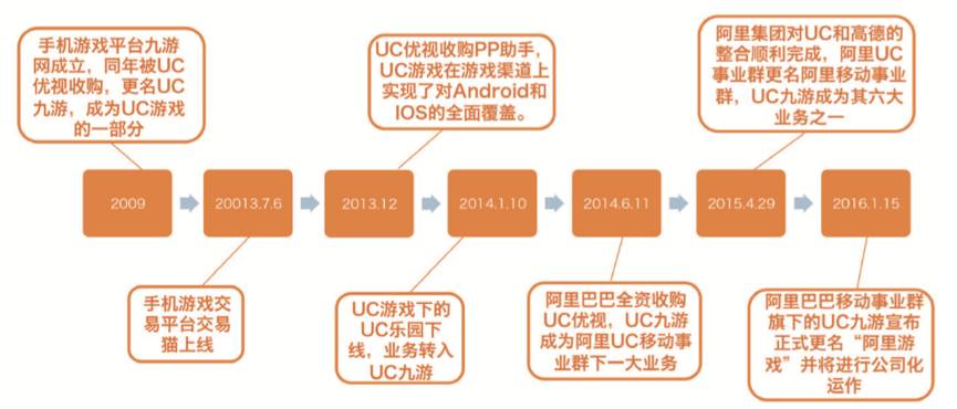 九游游戏_九游游戏预约后怎么办_九游游戏中心