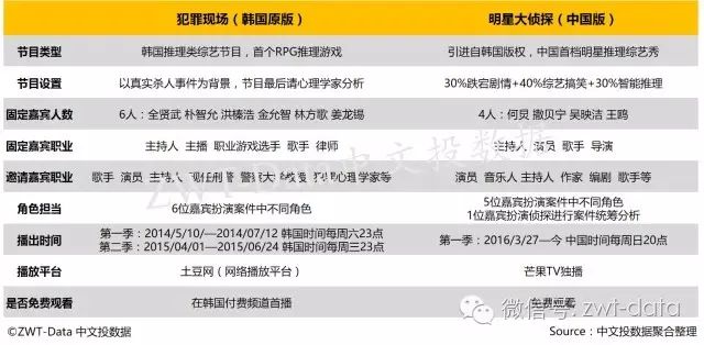 午夜列车案件还原视频_明星大侦探2案件还原_明星大侦探8案件还原在哪里看