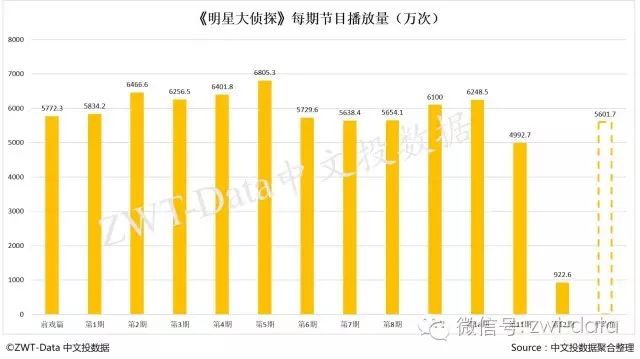 午夜列车案件还原视频_明星大侦探8案件还原在哪里看_明星大侦探2案件还原