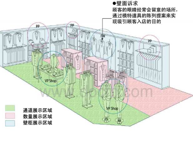 提高进店率的3大陈列方法