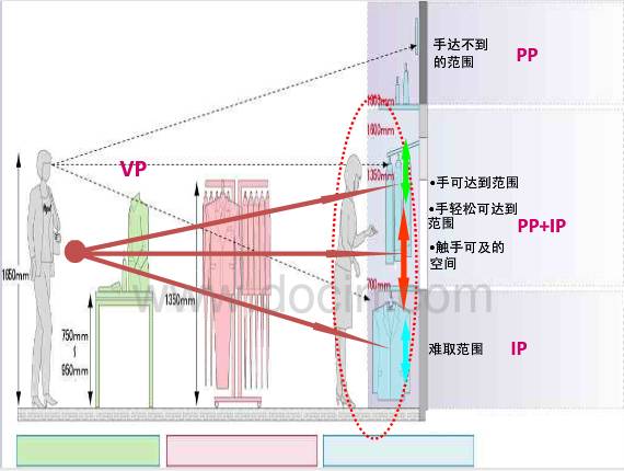 提高进店率的3大陈列方法
