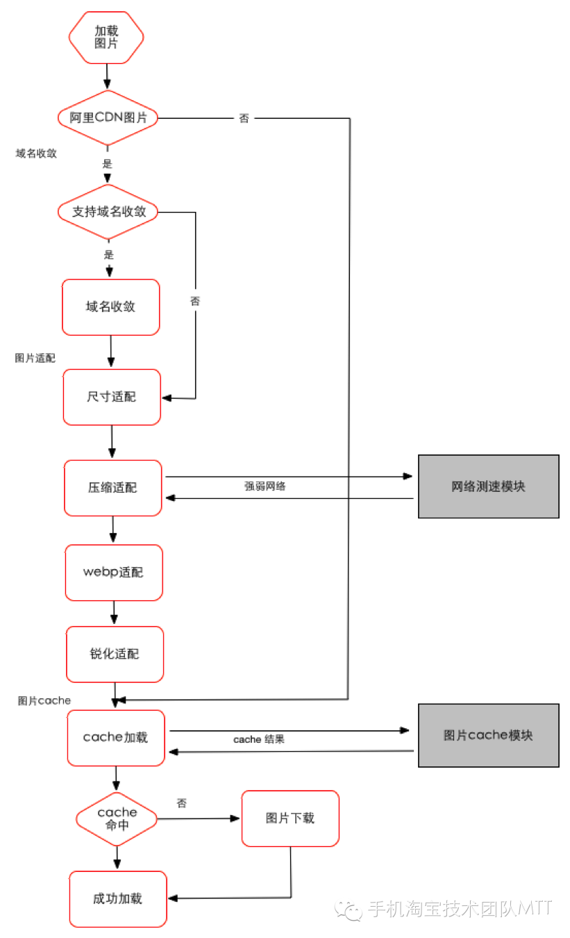 淘宝店铺优化_手机淘宝怎么分享链接