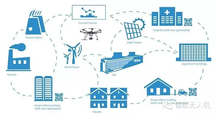 “無(wú)人機(jī)+”電力巡線勢(shì)在必行？