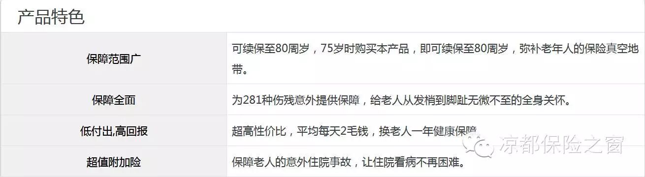 六盘水市保险行业协会