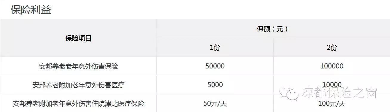 六盘水市保险行业协会