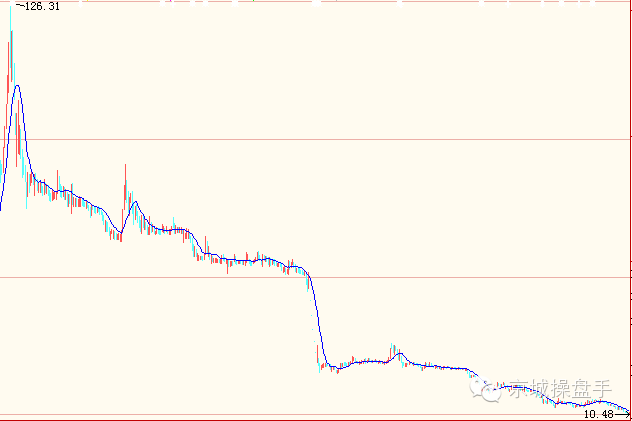 缠中说禅的经典战法“跌停板洗盘法“—亿安科技