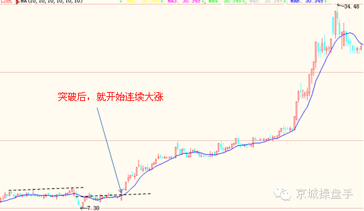 缠中说禅的经典战法“跌停板洗盘法“—亿安科技