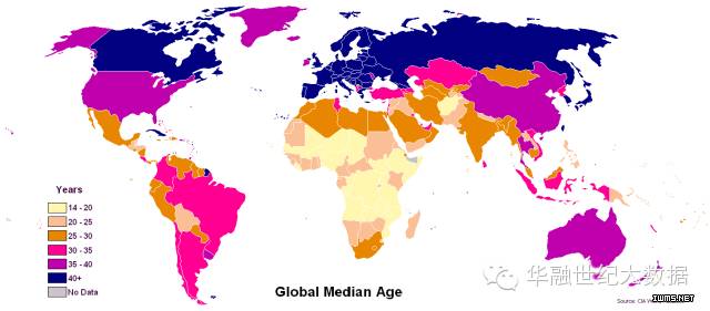 世界人口日_世界人口数据分析