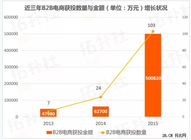 谁能够成为互联网企业级服务领域的BAT