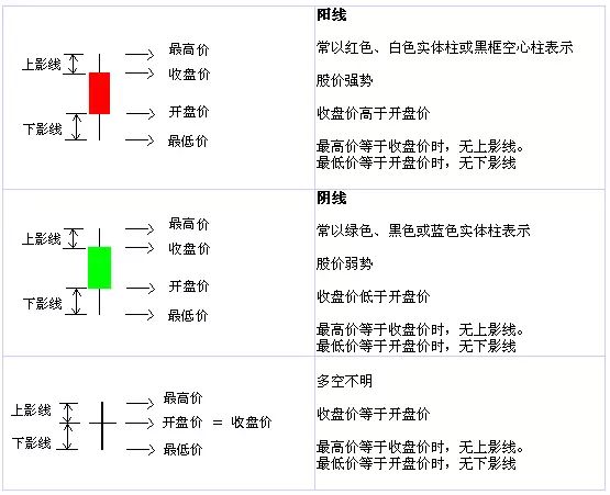 k线图基础知识?k线图怎么看?如何看懂k线图?