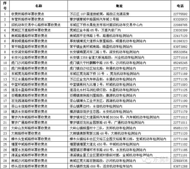 东莞路桥年票费征收点及收费标准(东莞继续执行800元年票制 交不交看完这个就知道了)