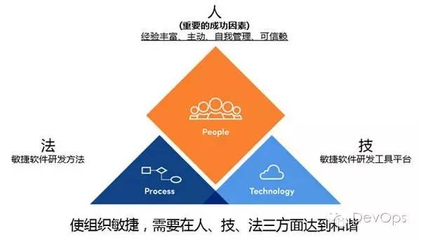 软件开发管理工具_养老产业开发与运营管理培训班_武汉新港阳逻保税园区开发管理有限公司招聘 赶集网