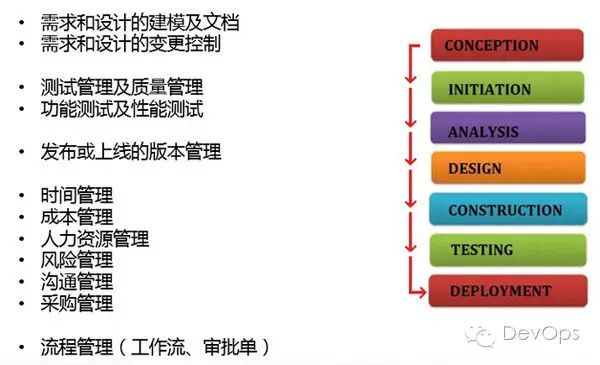 武汉新港阳逻保税园区开发管理有限公司招聘 赶集网_养老产业开发与运营管理培训班_软件开发管理工具