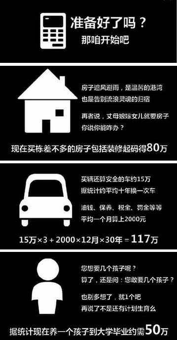 房子80万 车117万 孩子50万