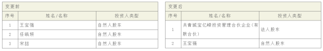 baby又双叒被怀孕了!这都和郑爽的“瘦”有得一拼了!