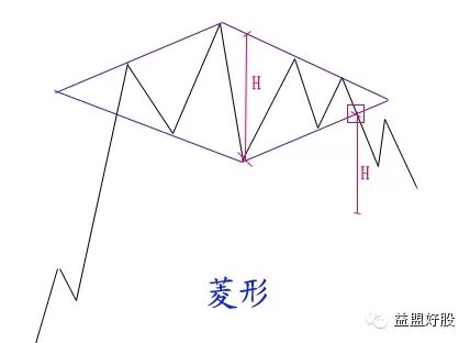 干货 <wbr>| <wbr>二浪调整不用怕，震荡赚钱有方法，几种常见的整理形态应用