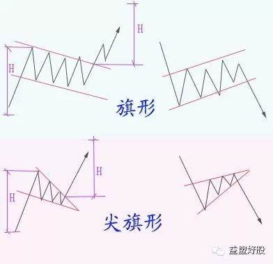 干货 <wbr>| <wbr>二浪调整不用怕，震荡赚钱有方法，几种常见的整理形态应用