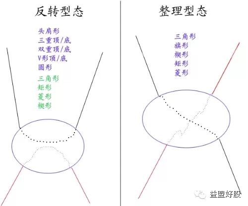 干货 <wbr>| <wbr>二浪调整不用怕，震荡赚钱有方法，几种常见的整理形态应用